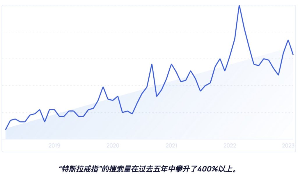 2023-2024年13个技术趋势分析