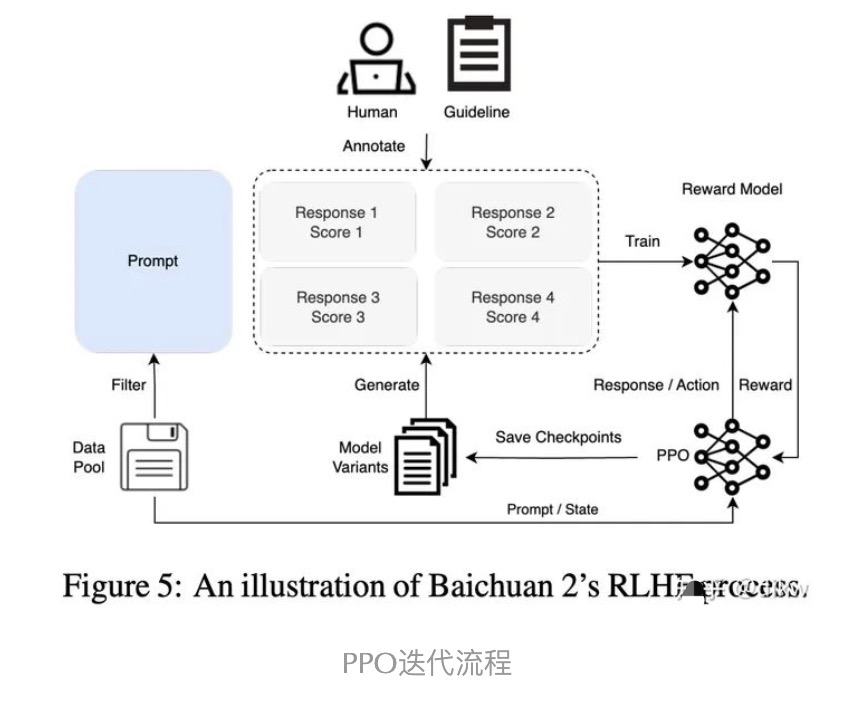 AI干货|百川大模型,Baichuan2-53B[疯语咒AI]