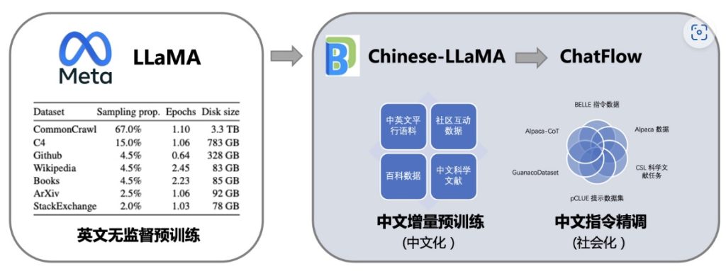 AI干货|大语言模型:开源大模型[疯语咒AI]