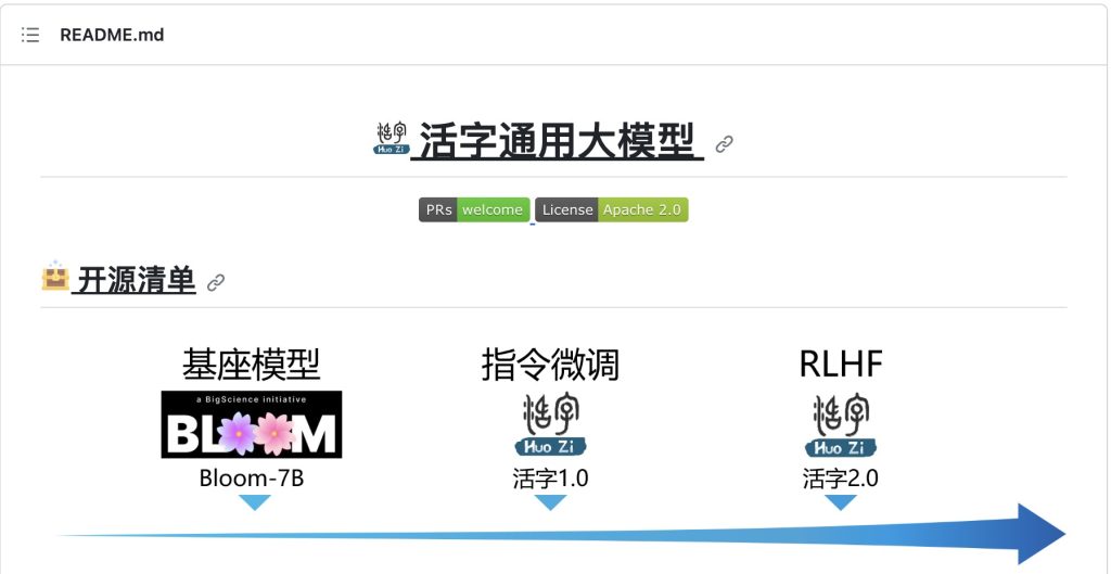 AI干货|大语言模型:开源大模型[疯语咒AI]