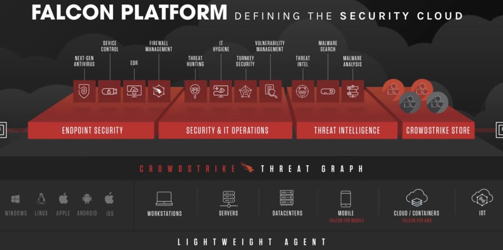 CrowdStrike 在 Fal.Con 2023 上定义了生成式 AI 的强烈愿景