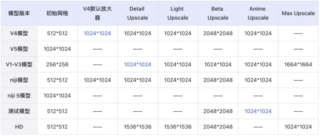 AI教程|Midjourney入门:模型,指令,参数详解[疯语咒AI]