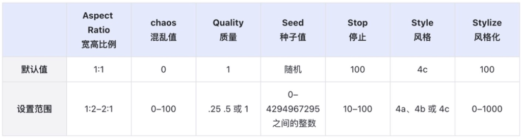 AI教程|Midjourney入门:模型,指令,参数详解[疯语咒AI]