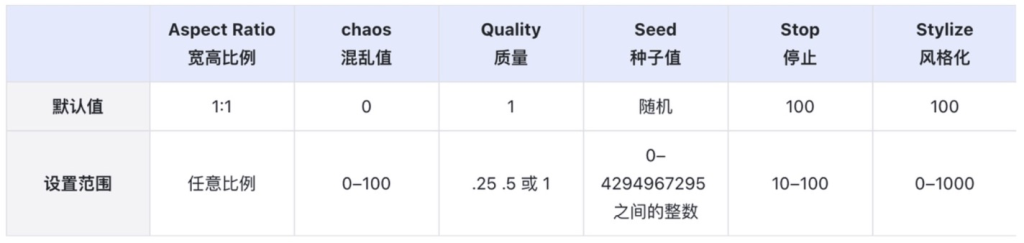 AI教程|Midjourney入门:模型,指令,参数详解[疯语咒AI]