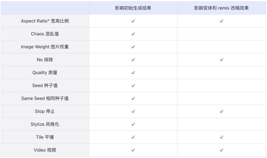 AI教程|Midjourney入门:模型,指令,参数详解[疯语咒AI]