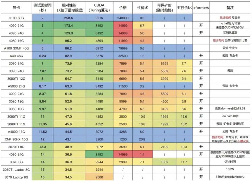 AI教程|Stable Diffusion入门:硬件[疯语咒AI]