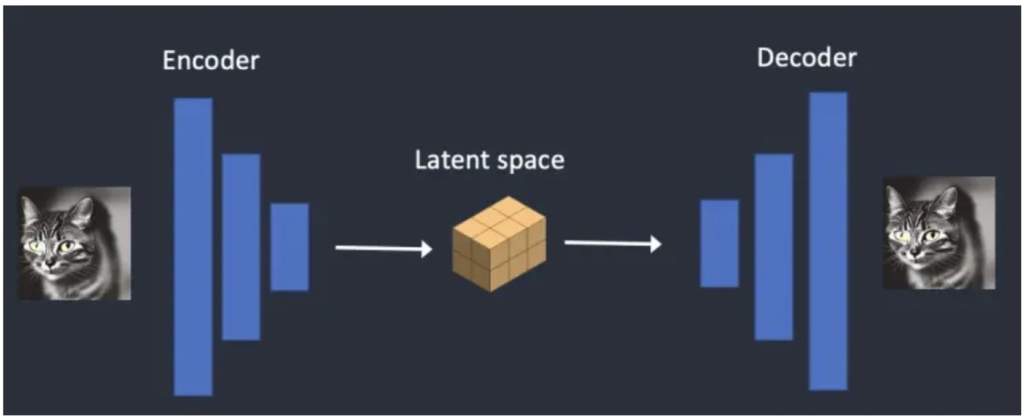 AI教程|Stable Diffusion入门:技术原理[疯语咒AI]