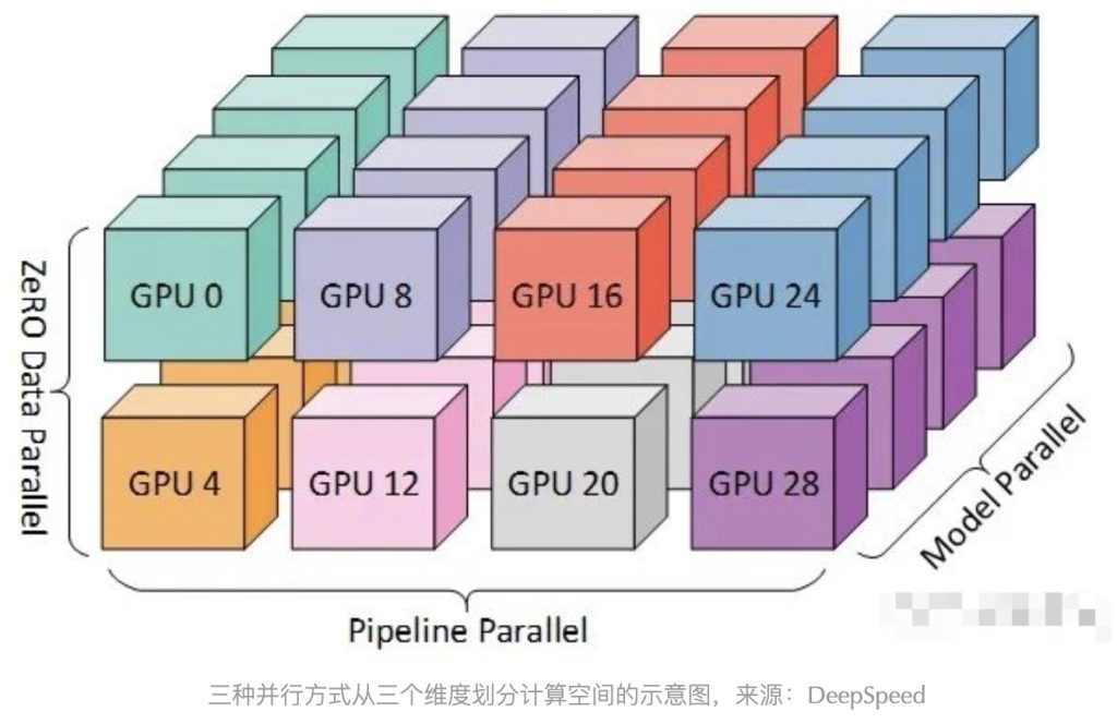 干货|英伟达A100可以训练大模型,为什么4090却不能[疯语咒AI]