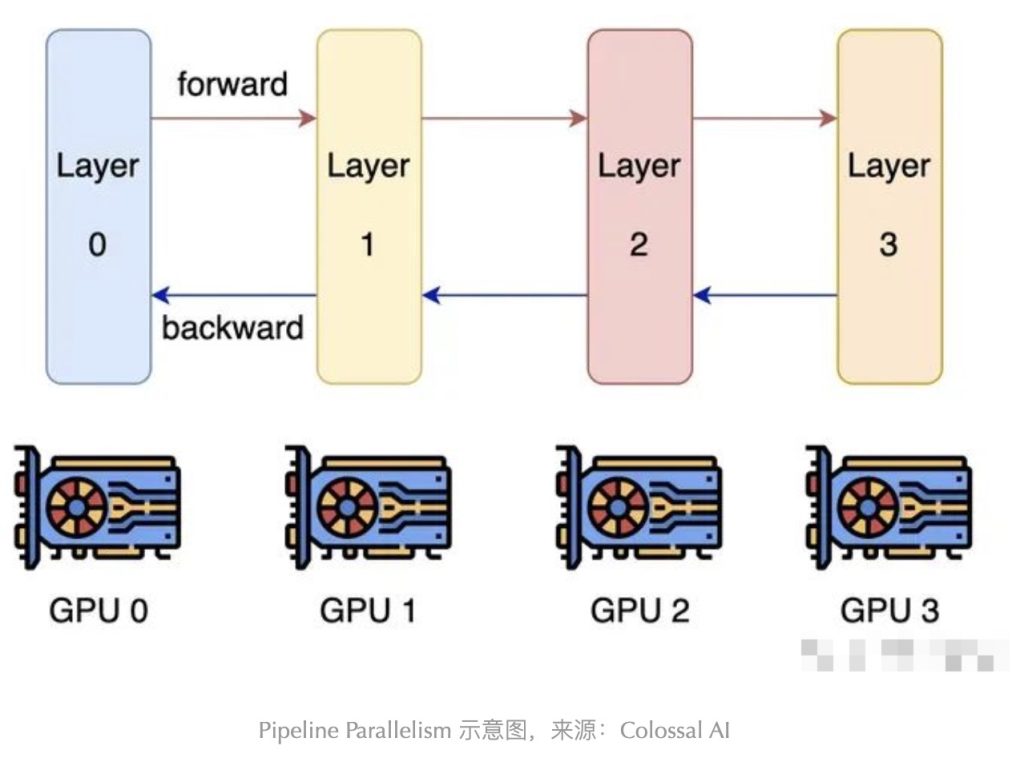 干货|英伟达A100可以训练大模型,为什么4090却不能[疯语咒AI]