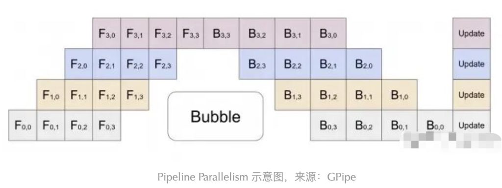 干货|英伟达A100可以训练大模型,为什么4090却不能[疯语咒AI]