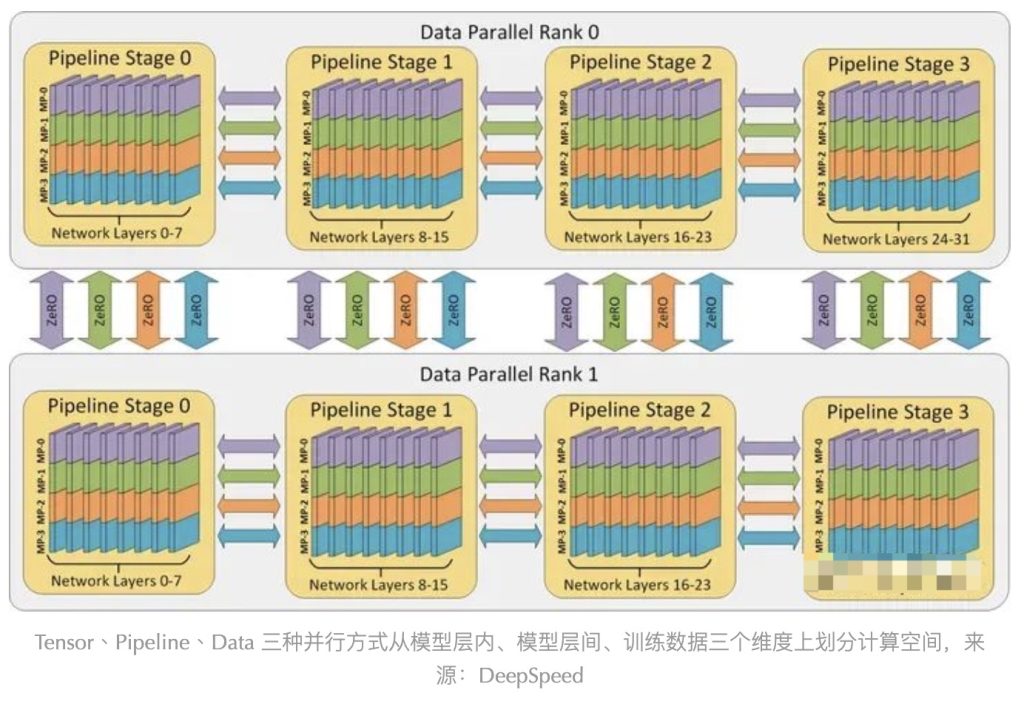 干货|英伟达A100可以训练大模型,为什么4090却不能[疯语咒AI]