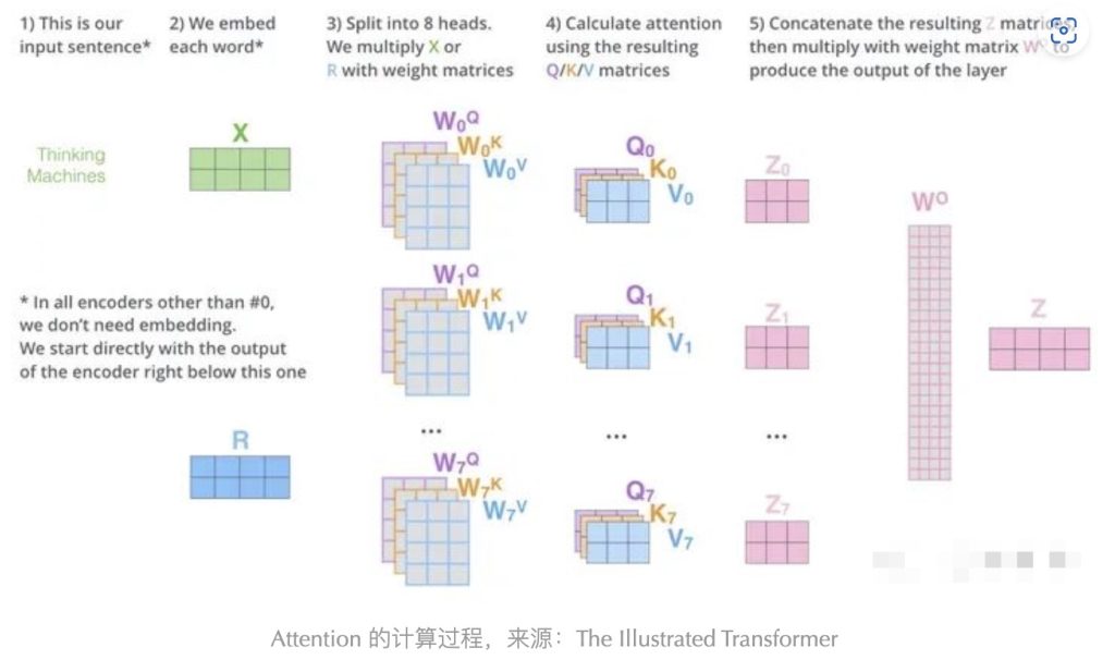 干货|英伟达A100可以训练大模型,为什么4090却不能[疯语咒AI]