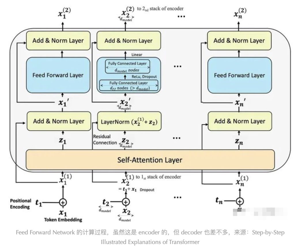 干货|英伟达A100可以训练大模型,为什么4090却不能[疯语咒AI]