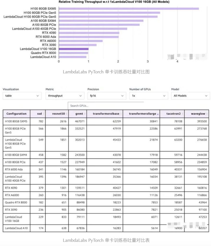 干货|英伟达A100可以训练大模型,为什么4090却不能[疯语咒AI]