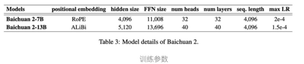 AI干货|百川大模型,Baichuan2-53B[疯语咒AI]