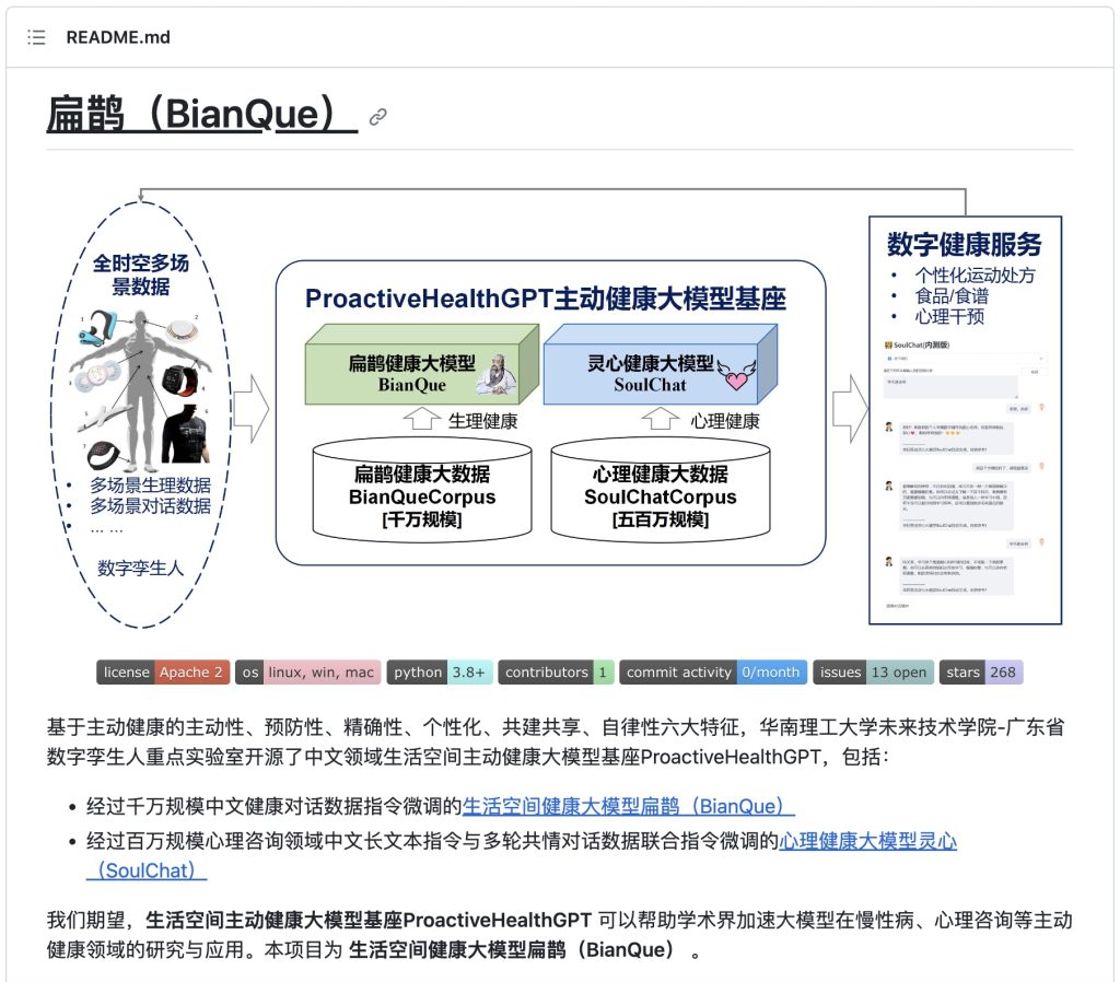 AI干货|大语言模型:开源-医疗-大模型[疯语咒AI]