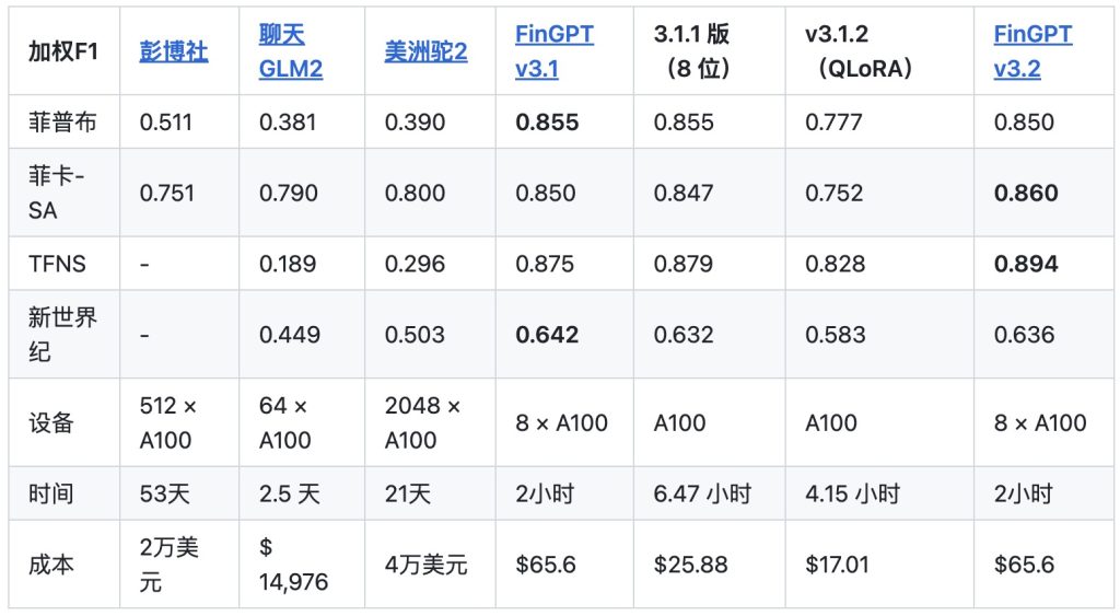 AI干货|大语言模型:开源-金融-大模型[疯语咒AI]