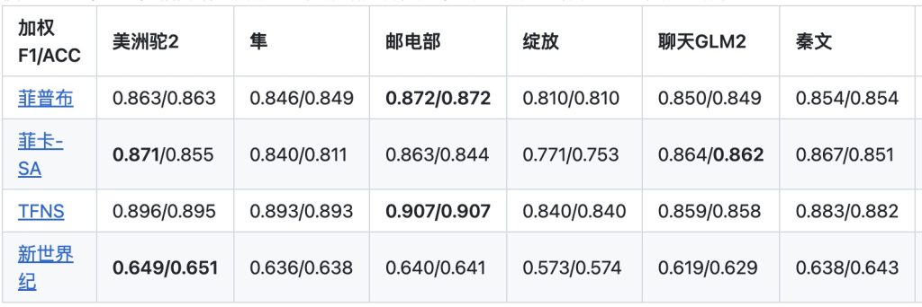 AI干货|大语言模型:开源-金融-大模型[疯语咒AI]