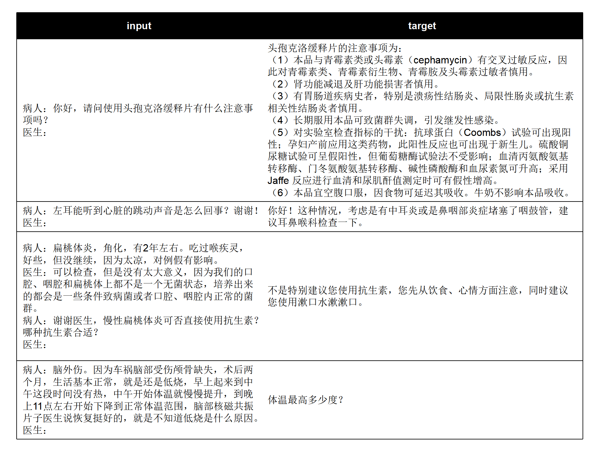 AI干货|大语言模型:开源-医疗-大模型[疯语咒AI]