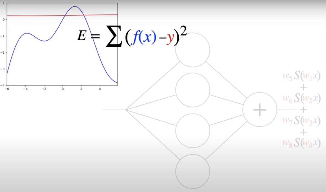 AI干货|大语言模型:图解,入门[疯语咒AI]