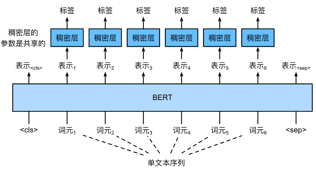 干货|预训练模型:BERT,GPT,T5,BART[疯语咒AI]