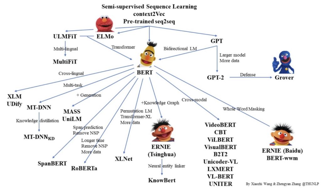 干货|预训练模型:BERT,GPT,T5,BART[疯语咒AI]