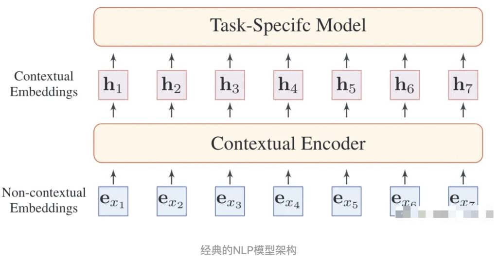 干货|预训练模型:BERT,GPT,T5,BART[疯语咒AI]