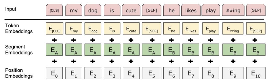 干货|预训练模型:BERT,GPT,T5,BART[疯语咒AI]