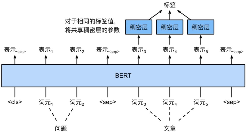 干货|预训练模型:BERT,GPT,T5,BART[疯语咒AI]