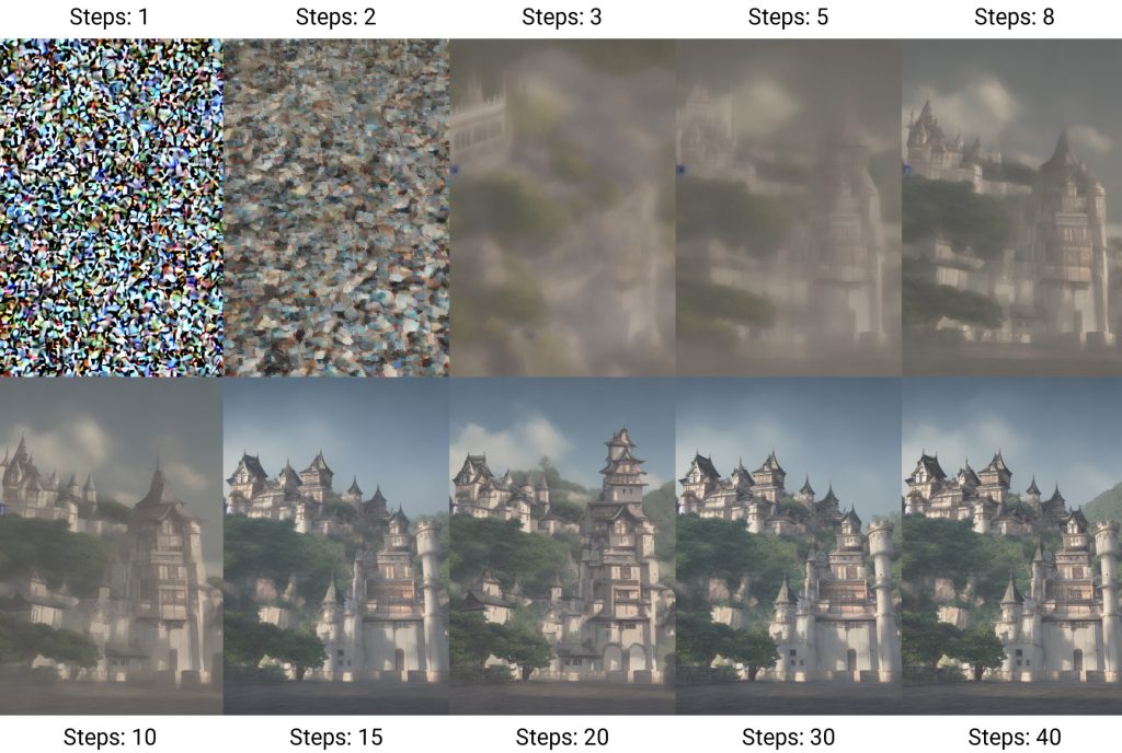 AI画图|Stable Diffusion:文生图,图生图[疯语咒AI]