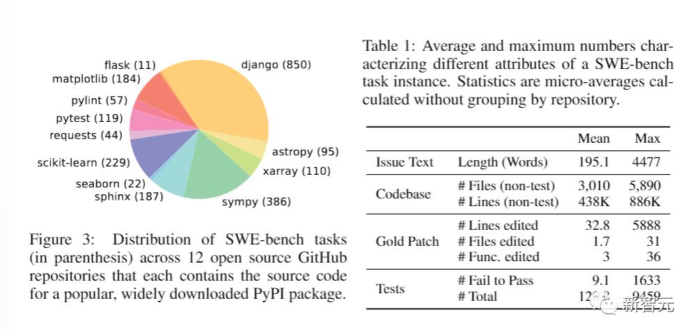 大模型无法替代程序员，惊人发现：GPT-4解决GitHub编程问题成功率为0