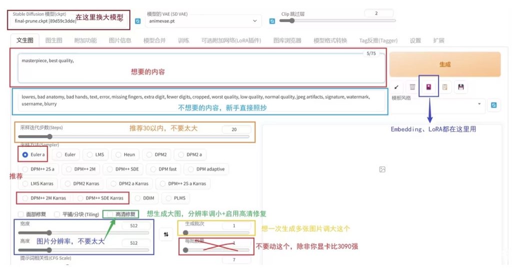 SD入门：这张图看懂文生图如何使用