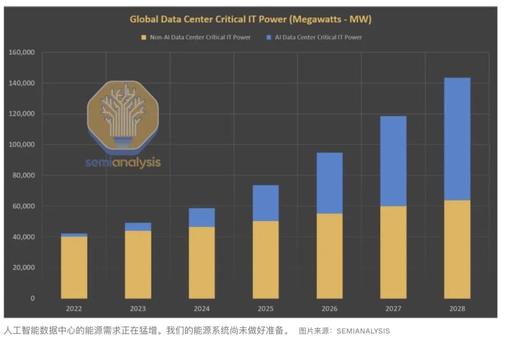 AI 2025年10大预测