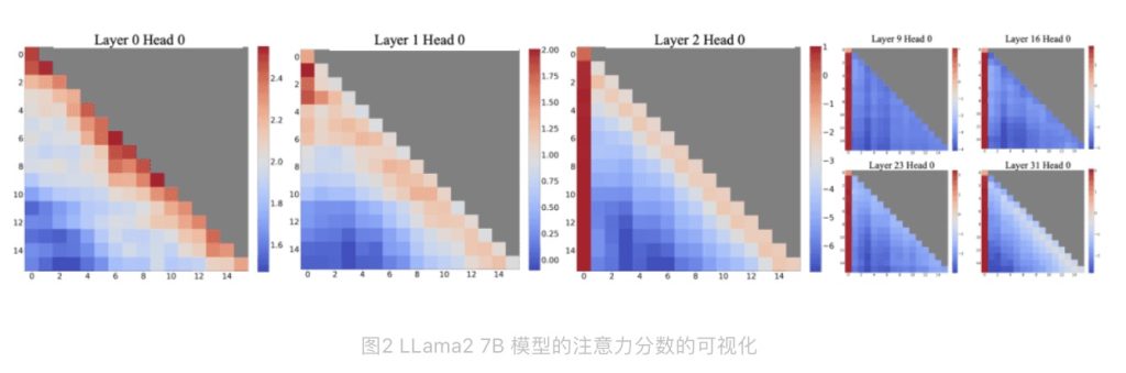StreamingLLM：一种能够接受近乎无限长度文本的大模型框架